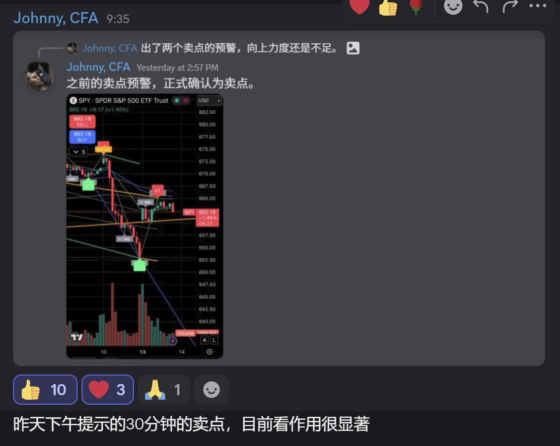 昨天下午我们和隔壁办公室一起开发的一项指标显示大盘SPY出现卖点，周二美股低开。哎，笨猫当时不信这个指标，看 QQQ尾盘站上关键点位，虽然SPY没上去但还是小幅试仓了，大意了。周一股指弱反弹，纳指被大哥SPY拖累。