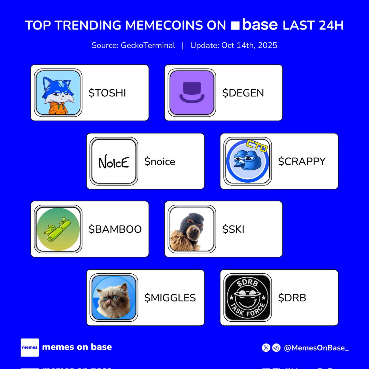 Memes on Base tweet media