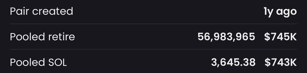1 year strong.

Through all the ups and downs we are still here standing.

Very proud of the growing $retire family and the community we built.

Not many can say that their coin is at their strongest point a year later. That is a testament to the work we put in.

The work doesn’t