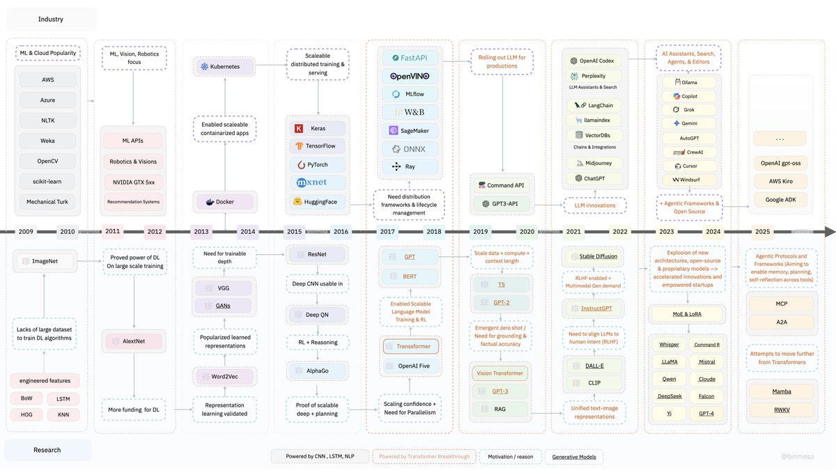 binmosa's tweet photo. @hlslyuri Keynote only with material colors https://t.co/aVva9VeeHH