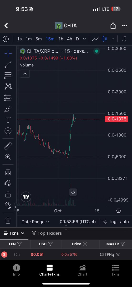 <a href="/Coded_Cheetahs/">Coded Cheetahs</a> $CHTA is making another go at it!! Love to see it
