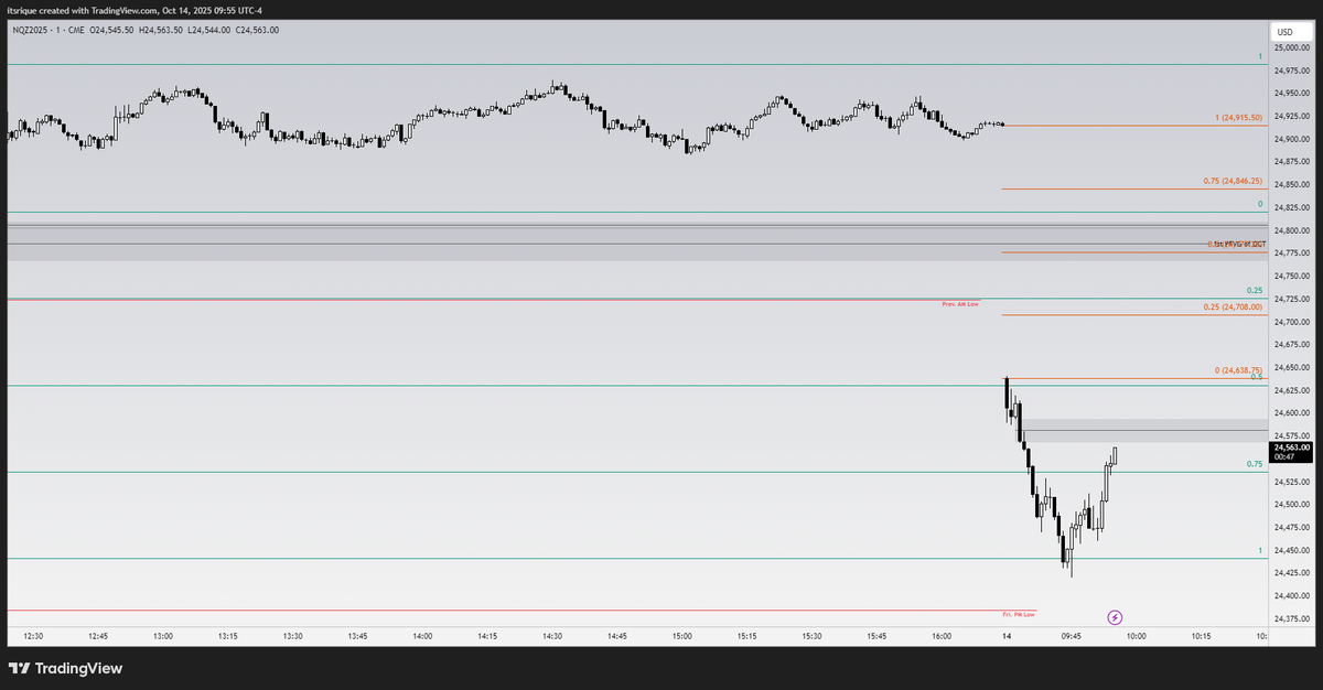 Martinez_Trades tweet picture