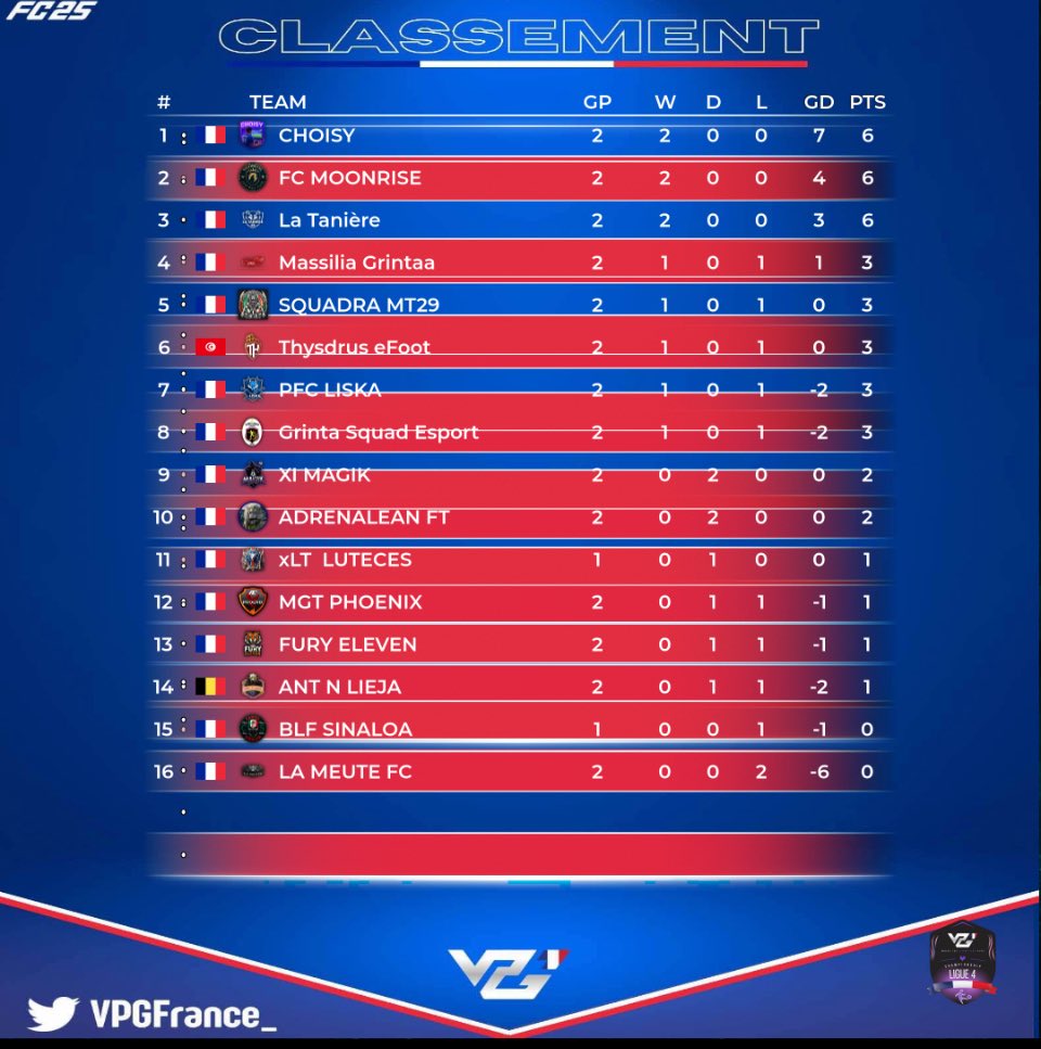 1 ère session VPG 🇫🇷 2 nul on peut faire beaucoup mieux allez !! #vpg #EAFC26