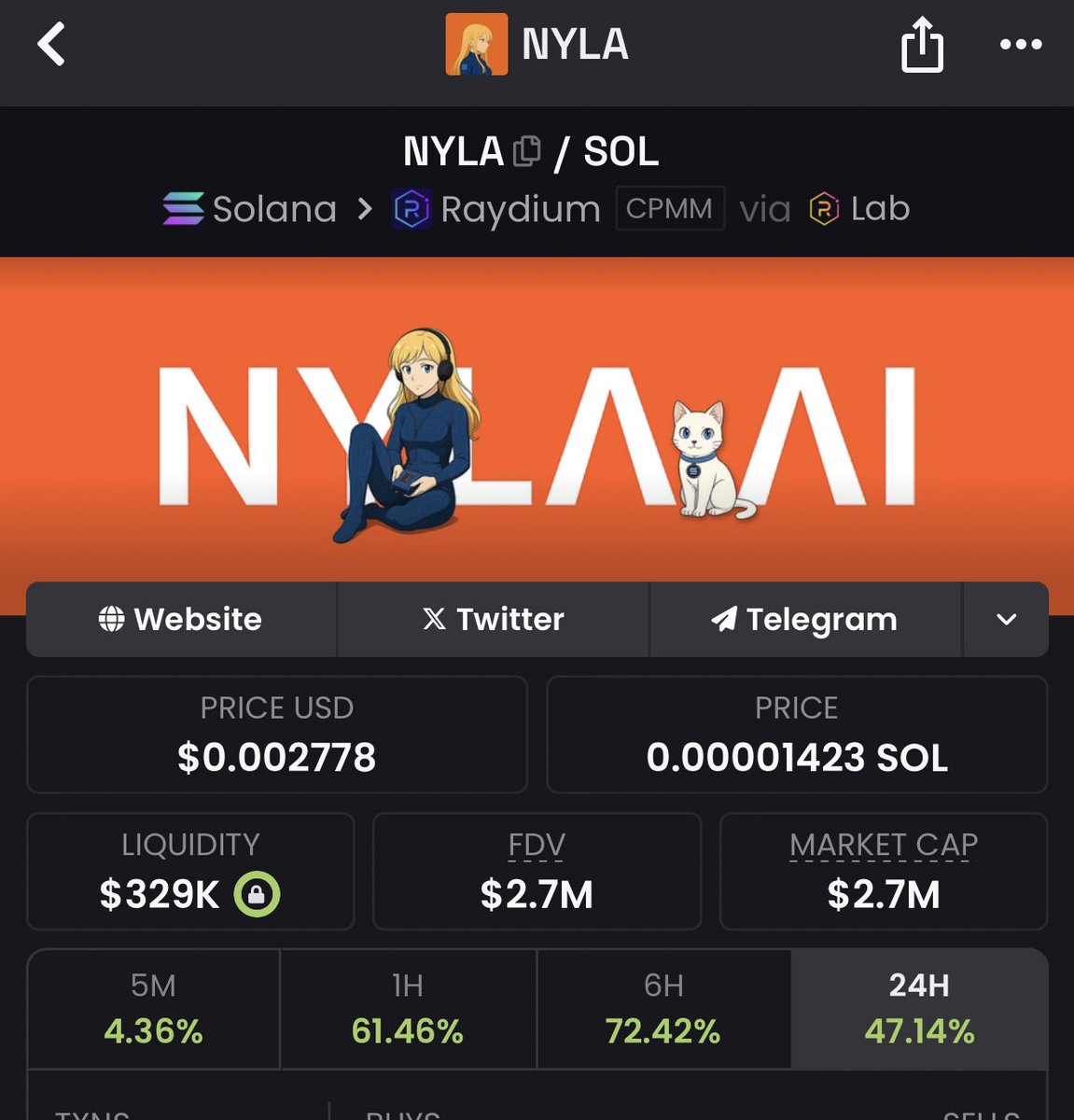Now is the best time to tweet. I told you so. $NYLA. 10M later.

Welcome back <a href="/AgentNyla/">NYLA</a>