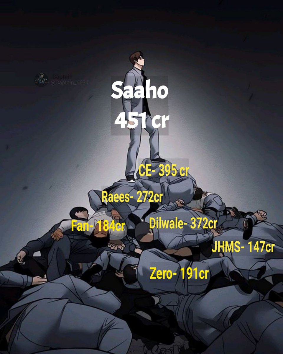 aukAATH before 2023. 

Underperformer #Saaho &gt; #SRK career