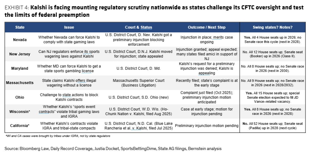 wonder how these all end up!