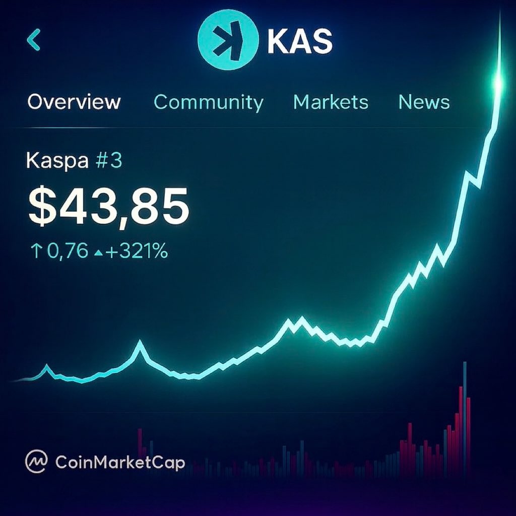 Always remember: Kaspa is limited – real Proof-of-Work, no Proof-of-Stake crap! 💎⛏️
We’ll see all-time highs we can’t even imagine today. 🚀

#Kaspa $KAS
