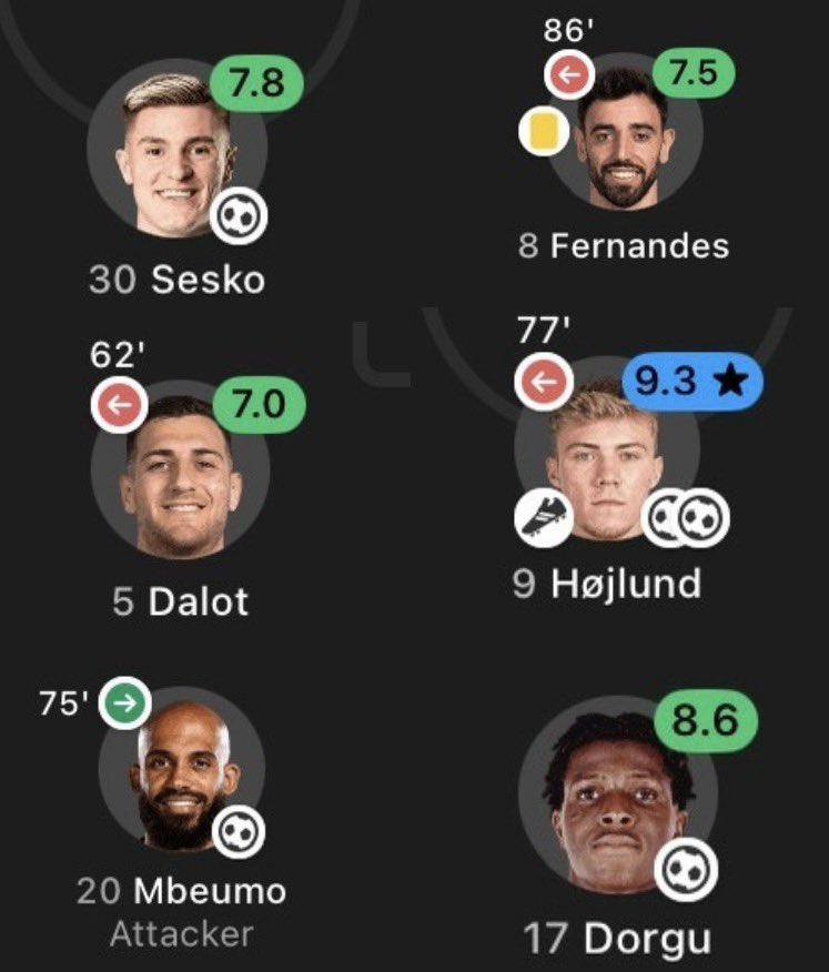 UTDAlex8's tweet image. Man United players cooking this international break 🫡