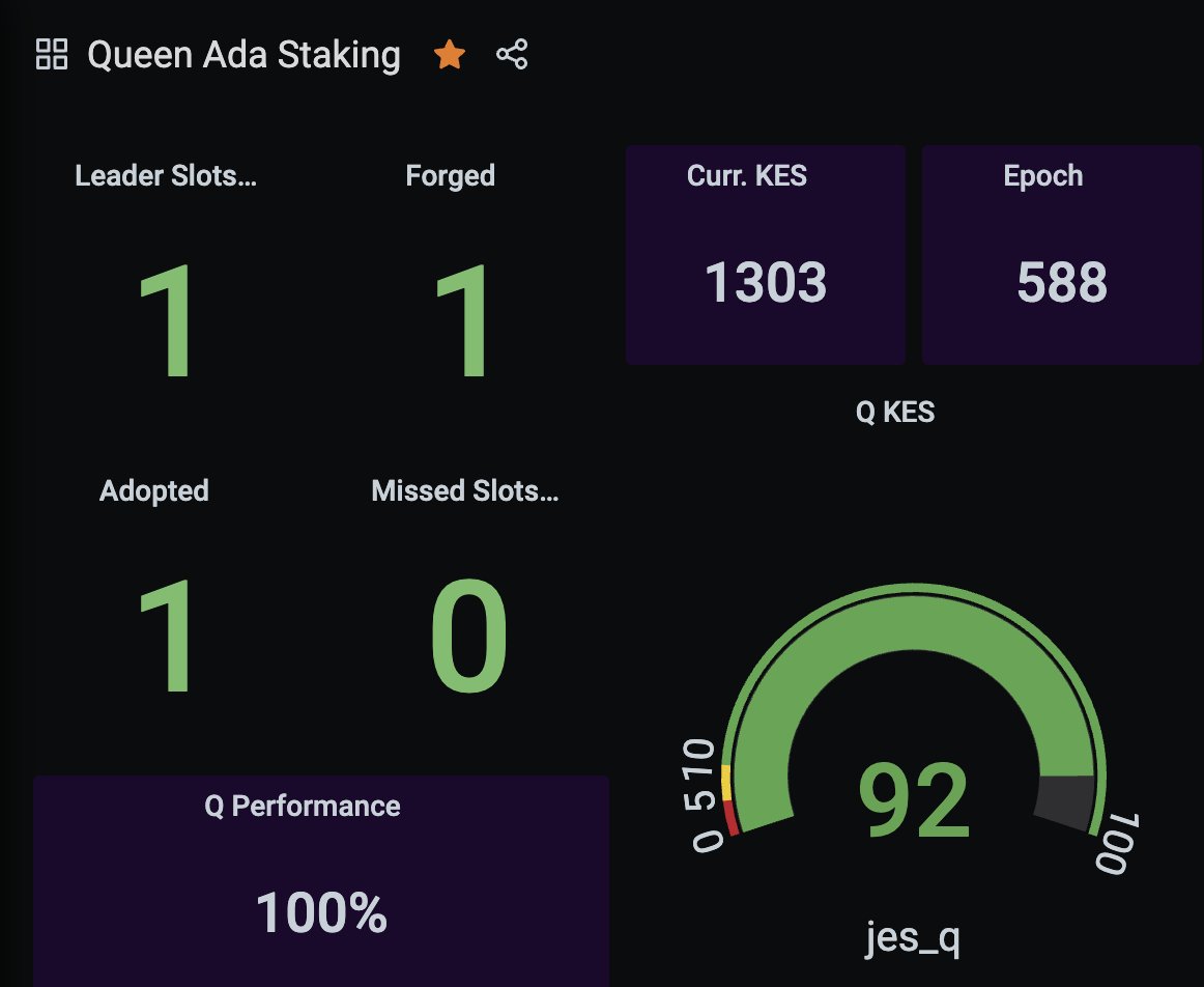 QueenAda | The 1M₳ Cardano Stake Pool (@queenadastaking) on Twitter photo Updated KES keys and minted a block since ✅
Queen Ada will continue to do her part in keeping Cardano decentralized for another 3 months 👸🫡 Updated KES keys and minted a block since ✅
Queen Ada will continue to do her part in keeping Cardano decentralized for another 3 months 👸🫡