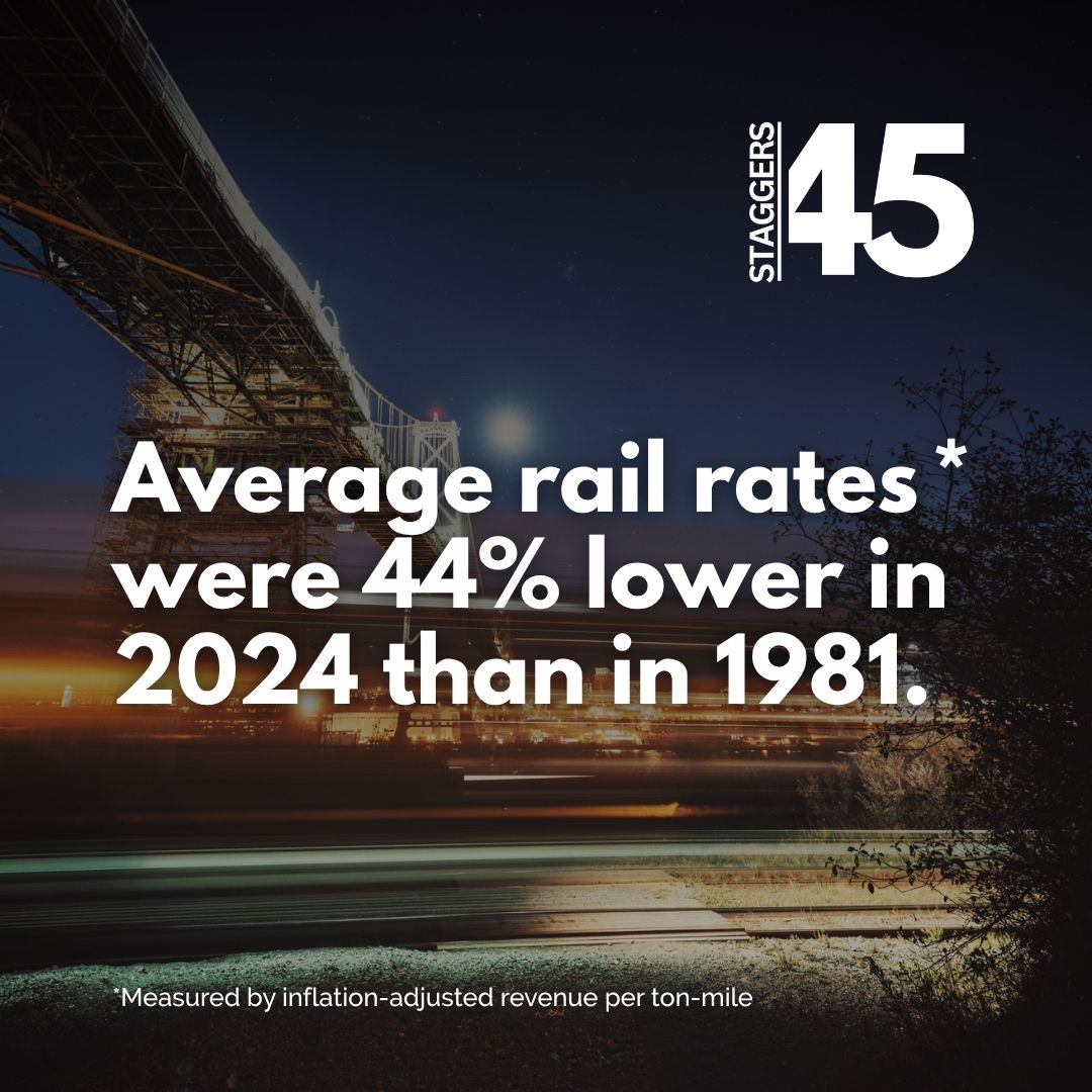 45 years ago, the Staggers Act rewrote the rules of freight rail — unleashing innovation, efficiency, and competition. 🛤️
Want to know who made it happen? Learn more about Rep. Harley Staggers → gorail.org/regulation/the…