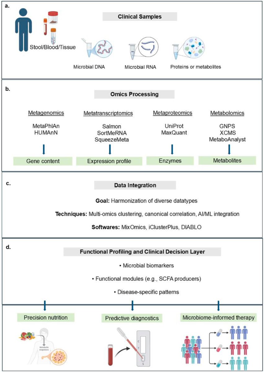 Journal of Precision Medicine: Health and Disease tweet media