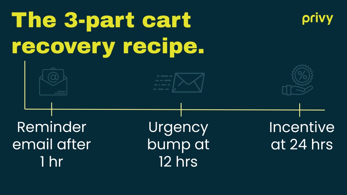 privy's tweet image. 🛒 70% of carts get abandoned.
Here’s the recovery recipe:
1️⃣ Reminder email after 1 hr
2️⃣ Urgency bump at 12 hrs
3️⃣ Incentive at 24 hrs
Set it once → it runs while you sleep.
#EcommerceTips #Privy #Shopify #EmailMarketing