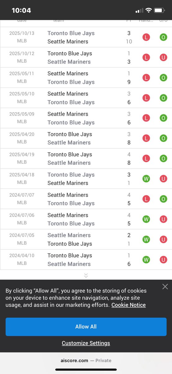 1luminated23's tweet image. Jays/Mariners series have been leaning to the visiting team for quite a while now. Let’s see if it continues to trend that way.

Top team represents home team

#Mlb #postseason   #Jays #Mariners 
#Sports #insights