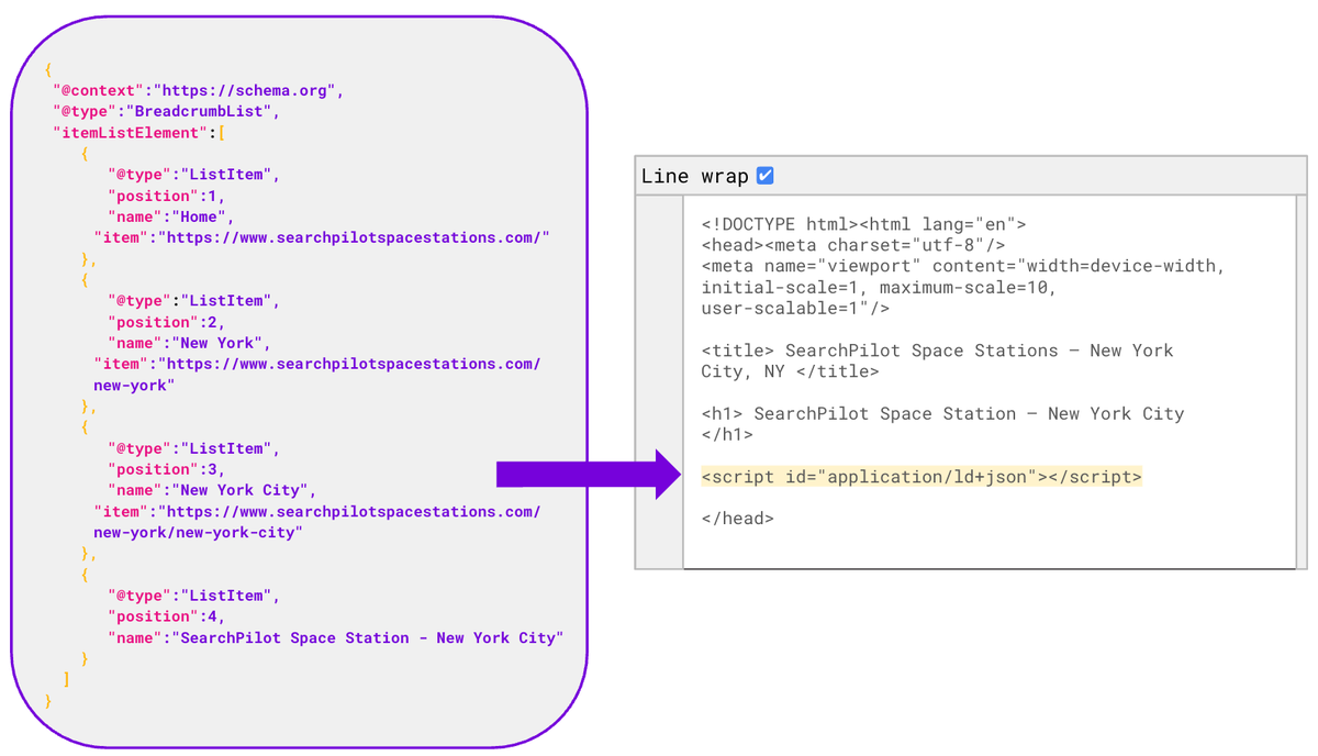 SearchPilot tweet media