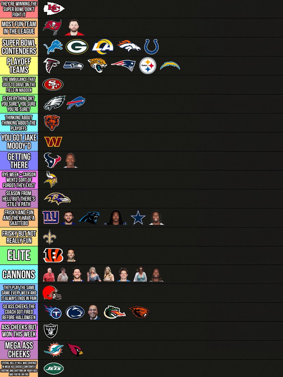 🚨Big Cat’s Week 6 NFL Computer Power Rankings🚨

Big week, especially with some top teams moving down.