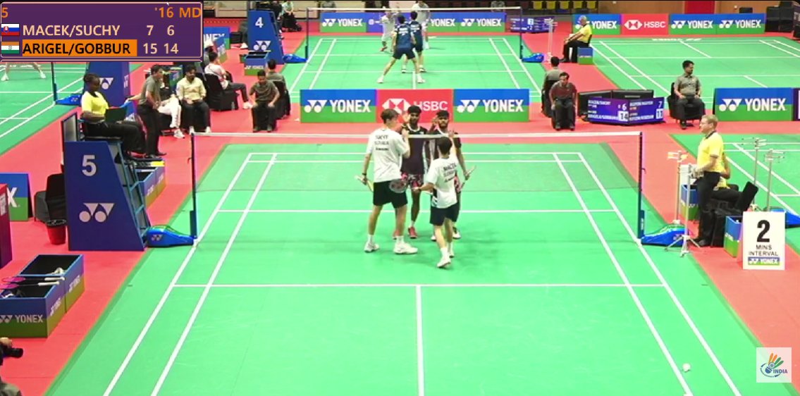 SportsArena1234's tweet photo. 13 INDIANS IN THE R32 OF WORLD CHAMPIONSHIPS 

After 9 wins in the afternoon session 4 Indian shuttlers won their matches in evening 

Angel/Aanya def  🇵🇱 2-0
Bhargav/Viswa def  🇸🇰 2-0
Mansa/Gayatri def 🇪🇬 2-0
Vennala/Reshika WO 🇵🇱

Bhavya/Sumith lost 1-2
Vishnu/Kode lost 0-2 https://t.co/Yfl5Bczg4l