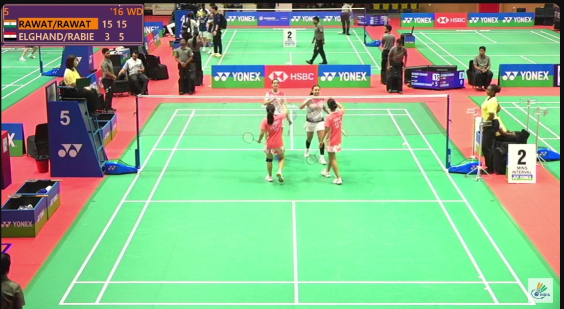 SportsArena1234's tweet photo. 13 INDIANS IN THE R32 OF WORLD CHAMPIONSHIPS 

After 9 wins in the afternoon session 4 Indian shuttlers won their matches in evening 

Angel/Aanya def  🇵🇱 2-0
Bhargav/Viswa def  🇸🇰 2-0
Mansa/Gayatri def 🇪🇬 2-0
Vennala/Reshika WO 🇵🇱

Bhavya/Sumith lost 1-2
Vishnu/Kode lost 0-2 https://t.co/Yfl5Bczg4l