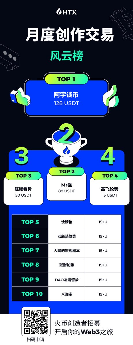 火币社区官方 tweet media