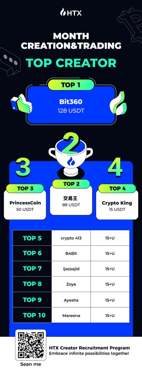 火币社区官方 tweet media