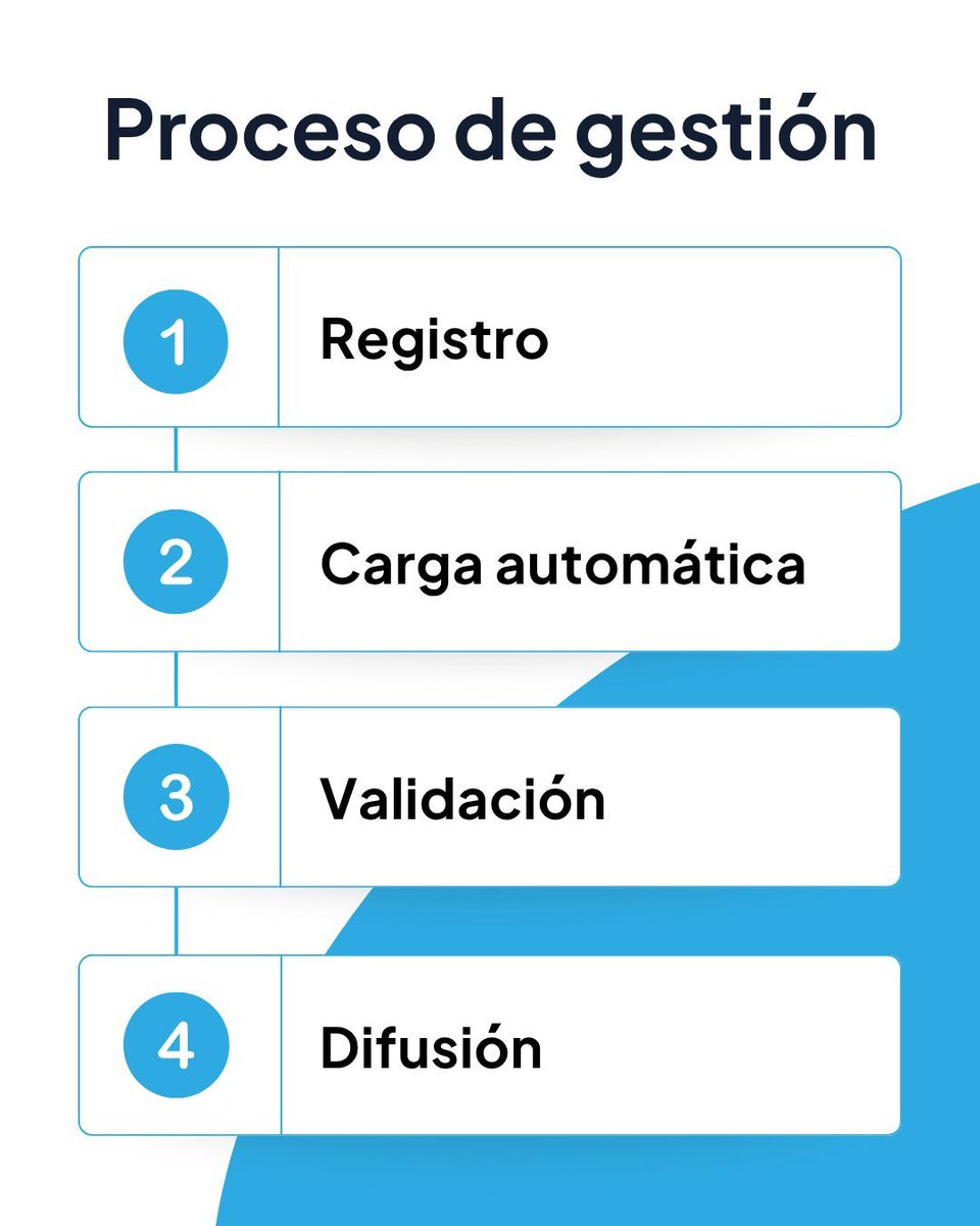 Fonselp.com tweet media