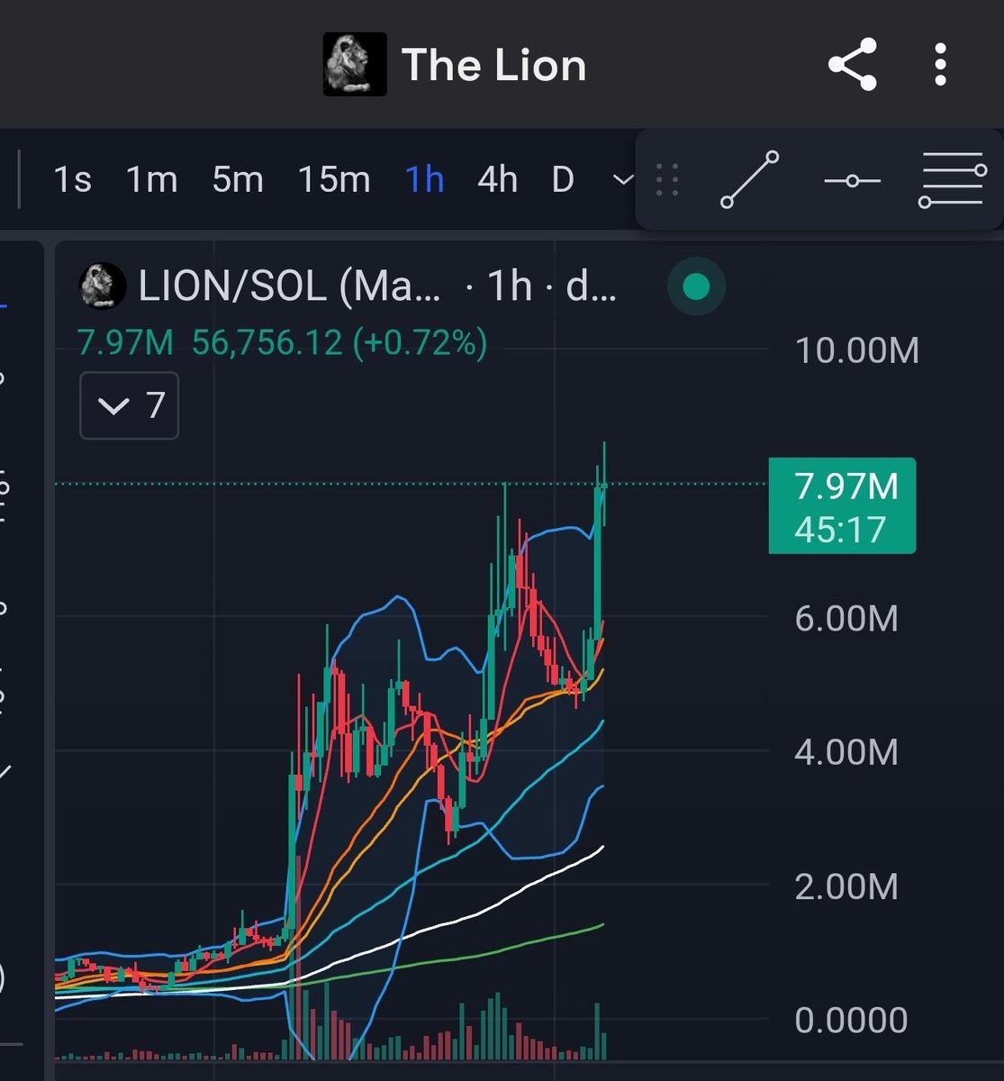 The lion wishes he hadn't gone nearly broke a couple days before hitting a full port 8x