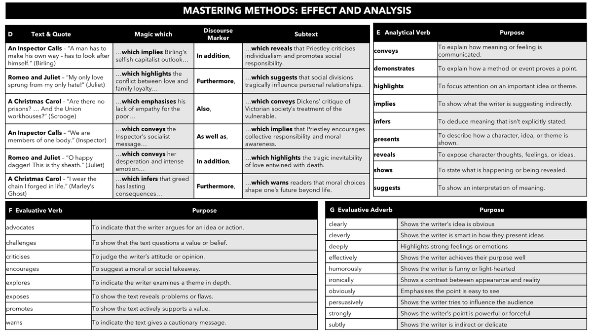 Love this new 100% Sheet crafted by Miss Birch <a href="/FrieslandSchool/">Friesland School</a> and her team.  The aim here is to explore layers of meaning and the first pieces of scholar work are exceptional. #SmashingIt
