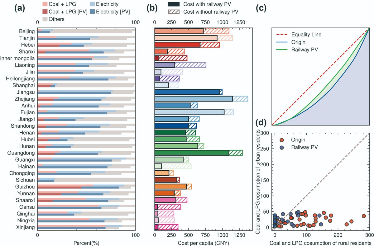 Bin Chen tweet media