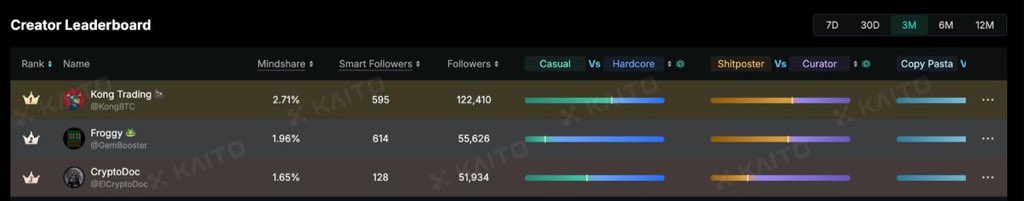 KongBTC's tweet image. Ranked currently 1st on @bitdealernet 🤝

Love this project and everyone involved in it.
Probably gonna pick it back up posting again about them 🔥
