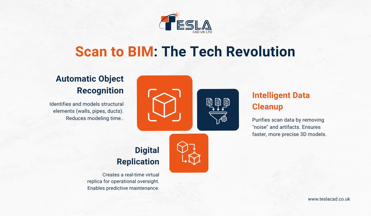 TeslaCADUK's tweet image. 🚀 Get intelligent 3D models with Automatic Object Recognition &amp;amp; Intelligent Data Cleanup. Less modeling time, cleaner data.

👉 Discover the workflow: teslacad.co.uk/point-cloud-to…

#ScantoBIM #BIMTechnology #AECInnovation #ConstructionTech