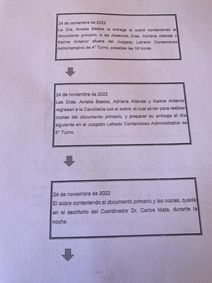 EPreve's tweet photo. 💣 EXCLUSIVO

✔️ Mañana en SIN PIEDAD el documento de Cancillería que expone al ex presidente Lacalle Pou sobre la destrucción de parte de un expediente en la Torre Ejecutiva, vinculado a Marset. 

✔️ HORARIO ESPECIAL: 21 horas en @VTVuruguay https://t.co/kAx7PUncoe