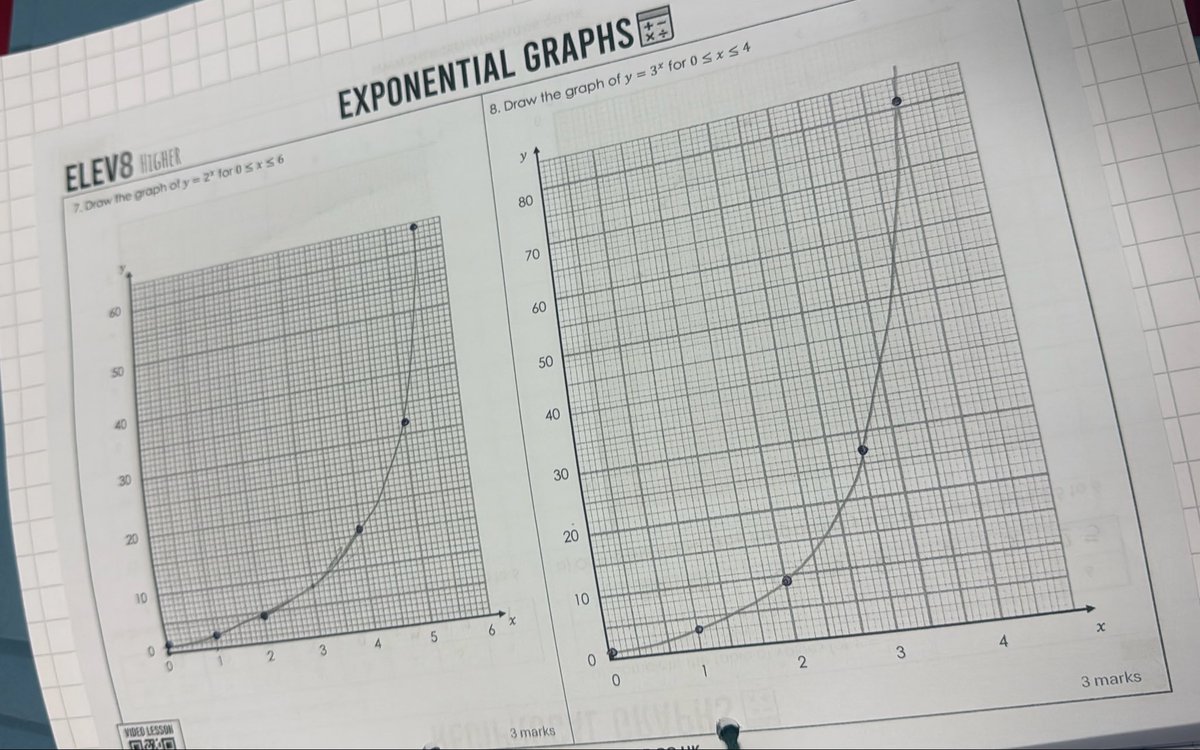 gcsemathstutor's tweet image. Finishing off graphs with year 10 today after a long stretch of quadratic graphs…
Yesterday I’d “promised there was no more quadratics” so we did exponential and reciprocal graphs instead!
📩 Had a lovely email today too: “…just wanted to say a huge thank you for the Elev8…