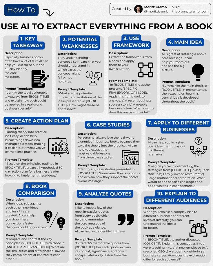 How to use AI to extract everything from a book