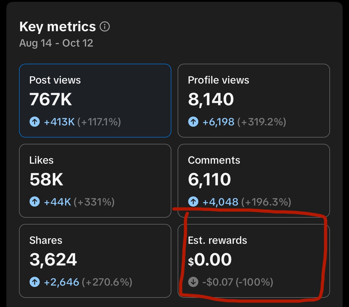 cryptosmiff's tweet image. We made $1k from trading fees in a few hours
To put it in perspective, after almost 1m views i’ve earned exactly $0.00 on my tiktok
The future of media is onchain