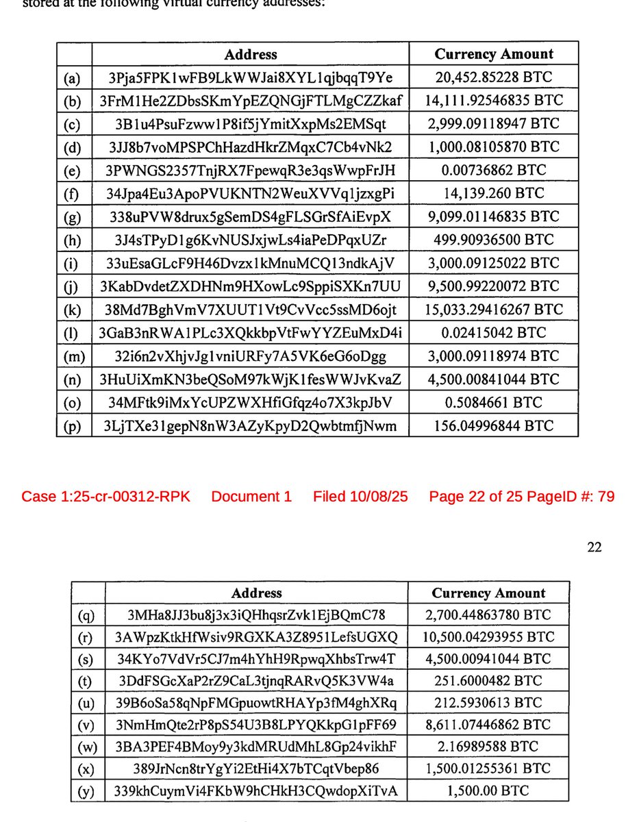 List of addresses cited in the court filing