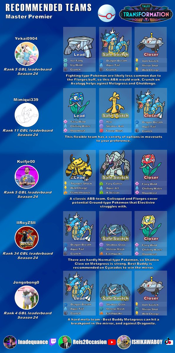 Great League Remix &amp; Master Premier are in the next rotation of #GOBattleLeague !

The ban list for Great League Remix isn't available yet, but we do have new Master Premier teams featuring Chilling Water Florges.

Check them out here!