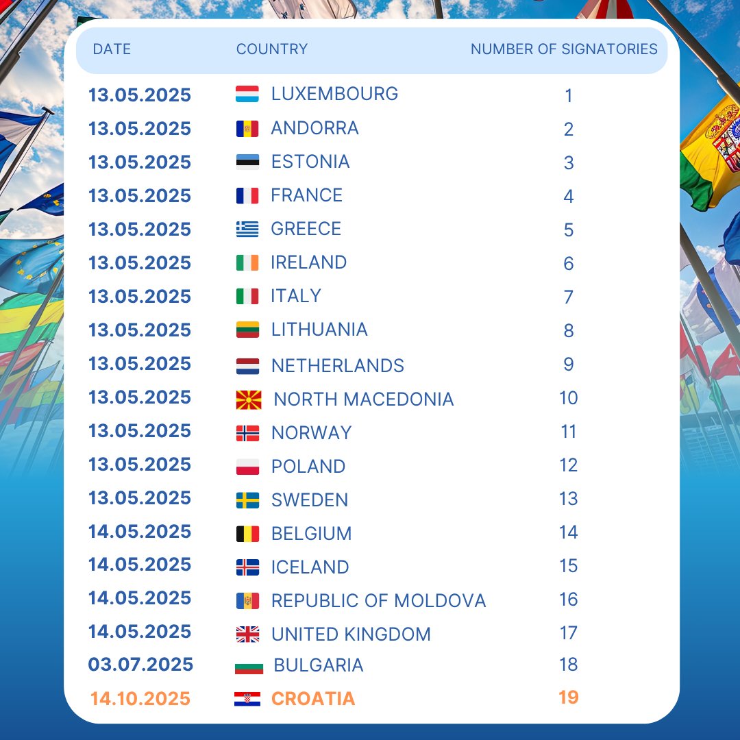 📢La Croatie est le 19e pays signataire de la Convention du <a href="/coe/">Council of Europe</a> sur la protection de la profession d’avocat !
📣Le CCBE salue cette nouvelle signature. La Convention doit continuer à être signée par le + grand nombre &amp; ratifiée rapidement
🔎Plus d’infos : ccbe.eu/fileadmin/spec…