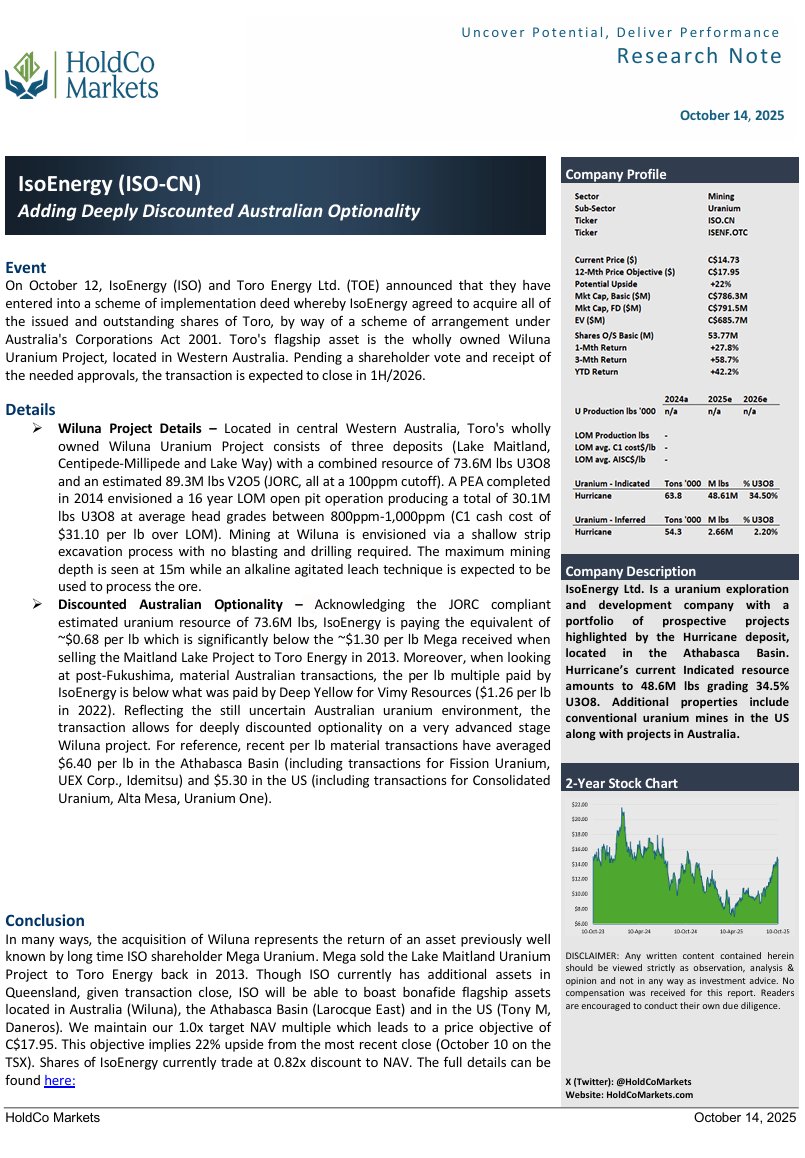 HoldCo. Markets (@holdcomarkets) on Twitter photo Opportunistic play by <a href="/IsoEnergyLtd/">IsoEnergy Ltd.</a> making a bid for <a href="/ToroEnergyASX/">Toro Energy Limited</a>
👉Given close, $ISO adds discounted 🇦🇺 $uranium optionality with the advanced Wiluna Project.
**Not investment advice, just opinion, observation & analysis.  Pls note the disclaimer**
holdcomarkets.com/post/isoenergy… Opportunistic play by <a href="/IsoEnergyLtd/">IsoEnergy Ltd.</a> making a bid for <a href="/ToroEnergyASX/">Toro Energy Limited</a>
👉Given close, $ISO adds discounted 🇦🇺 $uranium optionality with the advanced Wiluna Project.
**Not investment advice, just opinion, observation & analysis.  Pls note the disclaimer**
holdcomarkets.com/post/isoenergy…