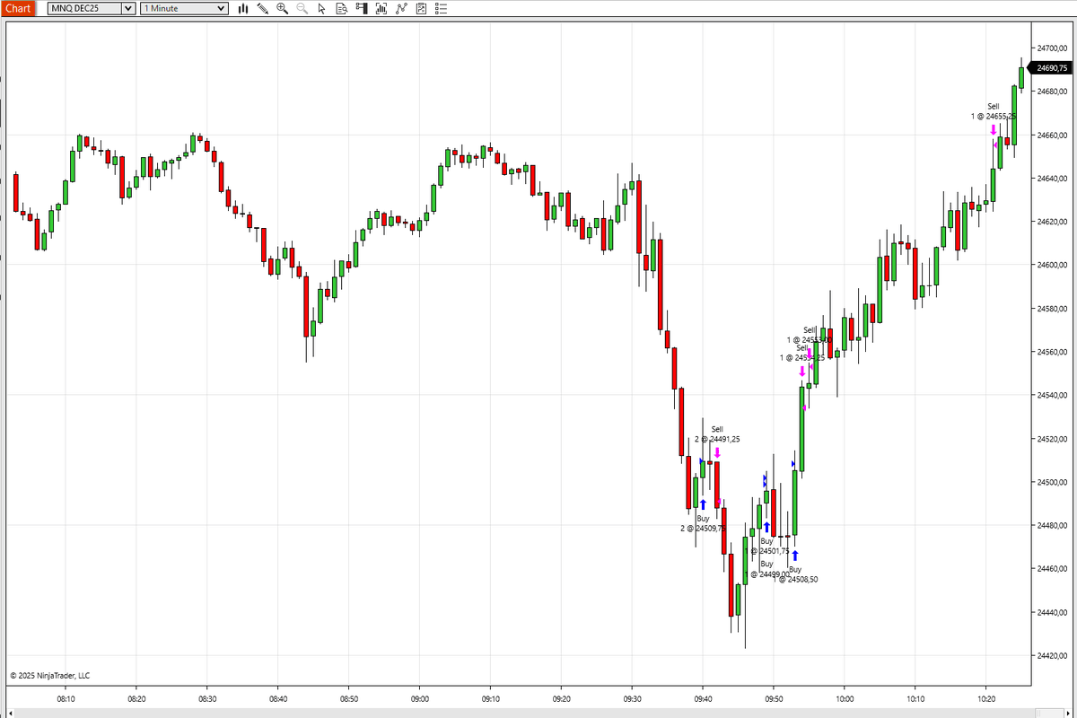 Finally some good PA and delivery. Almost got stopped out. Full TP Hit (relative equal highs) <a href="/TempoICT/">Tempo Trades</a> <a href="/LethalityTrader/">Lethality</a>  #IFVG #NQ