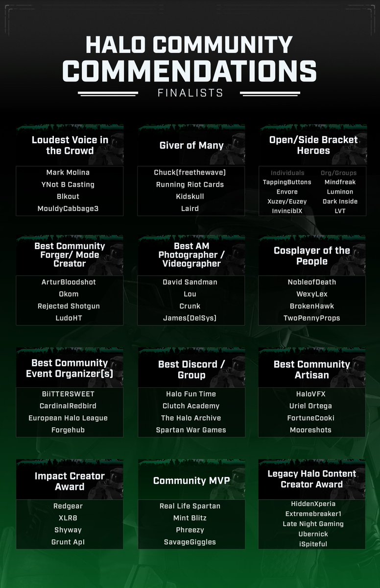Here are Your Halo Community Commendation Finalists, the players, creators, and leaders who make this community legendary!
 Feel free to promote yourself, your friends, or the people who you believe truly lift this community up💚

Cast your vote here⬇️
halorespawn.com/community-comm…