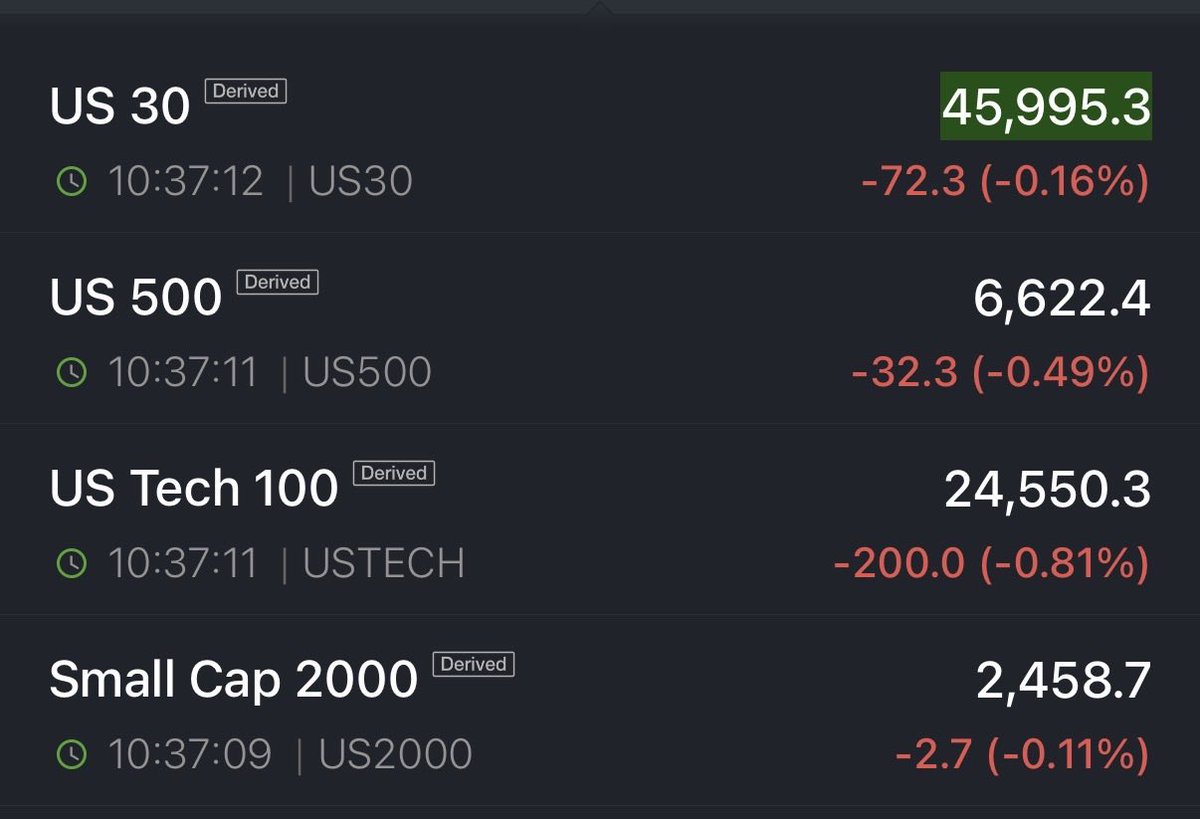 📉KOBEISSI: I mercati USA risalgono: il Dow guadagna 500 punti, possibile chiusura positiva?