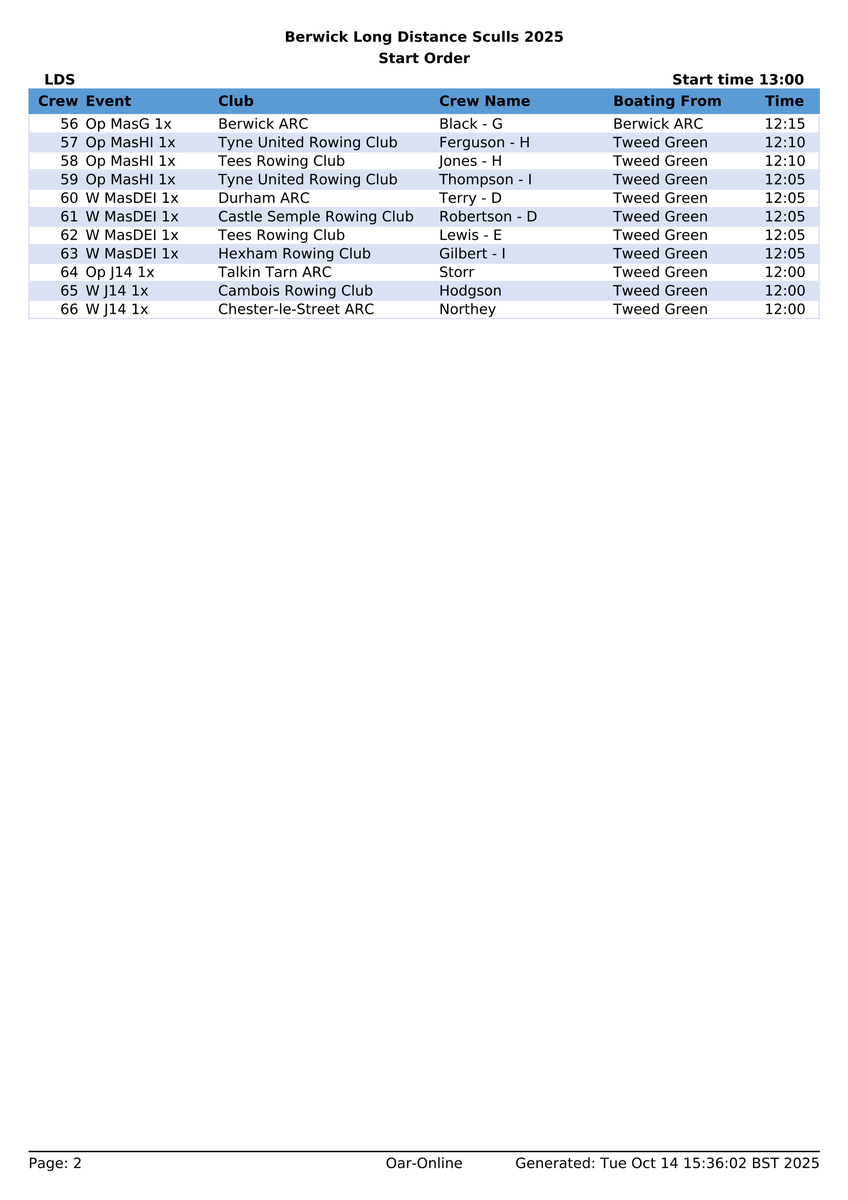 Draw and boating order for Berwick Long Distance Sculls 2025

#BerwickLDS #NorthernRowing #NorthernLDS

go.oar-online.uk/ldsberwick25