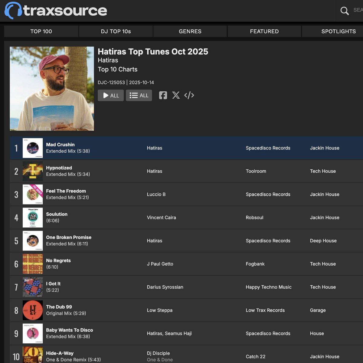 I just posted a new chart of dope tunes at <a href="/traxsource/">Traxsource</a> here...  traxsource.com/title/2641823/…

Music by <a href="/spacediscorecs/">Spacedisco Records</a> <a href="/vincent_caira/">vincent caira</a> <a href="/Lowsteppa/">LOW STEPPA</a> <a href="/AngeloFerreri1/">Angelo Ferreri</a> <a href="/seamushaji/">Seamus Haji</a> <a href="/toolroomrecords/">Toolroom</a> ++