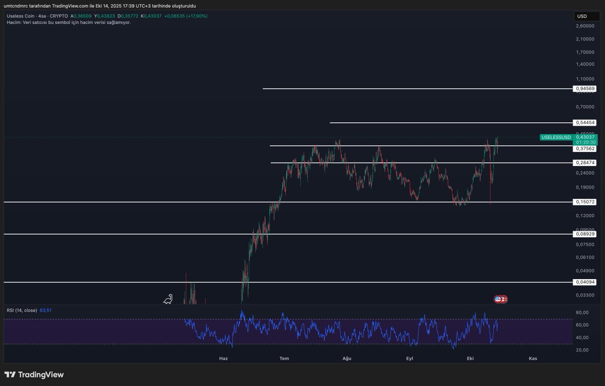 Useless çok güçlü, acaba???