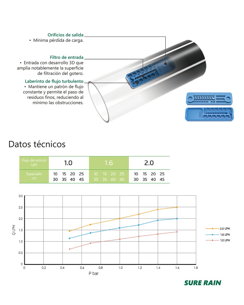 SureRain's tweet image. 💧 ¡Revoluciona tu riego con laCinta de Goteo VIMI con Gotero Pastilla de GreenPlains, ahora disponible en una NUEVA MEDIDA exclusiva a través de Sure Rain! 💧

Diseñada para la máxima eficiencia hidráulica.