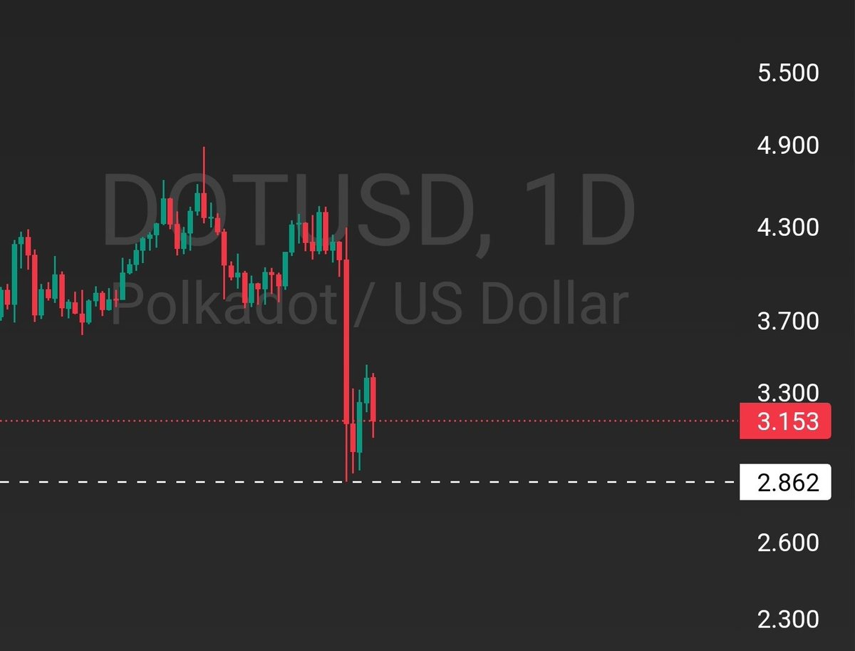 ساحر الكريبتو | crypto magic 🔥💸 tweet media