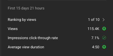 julianvbaaren's tweet image. 3 days later...