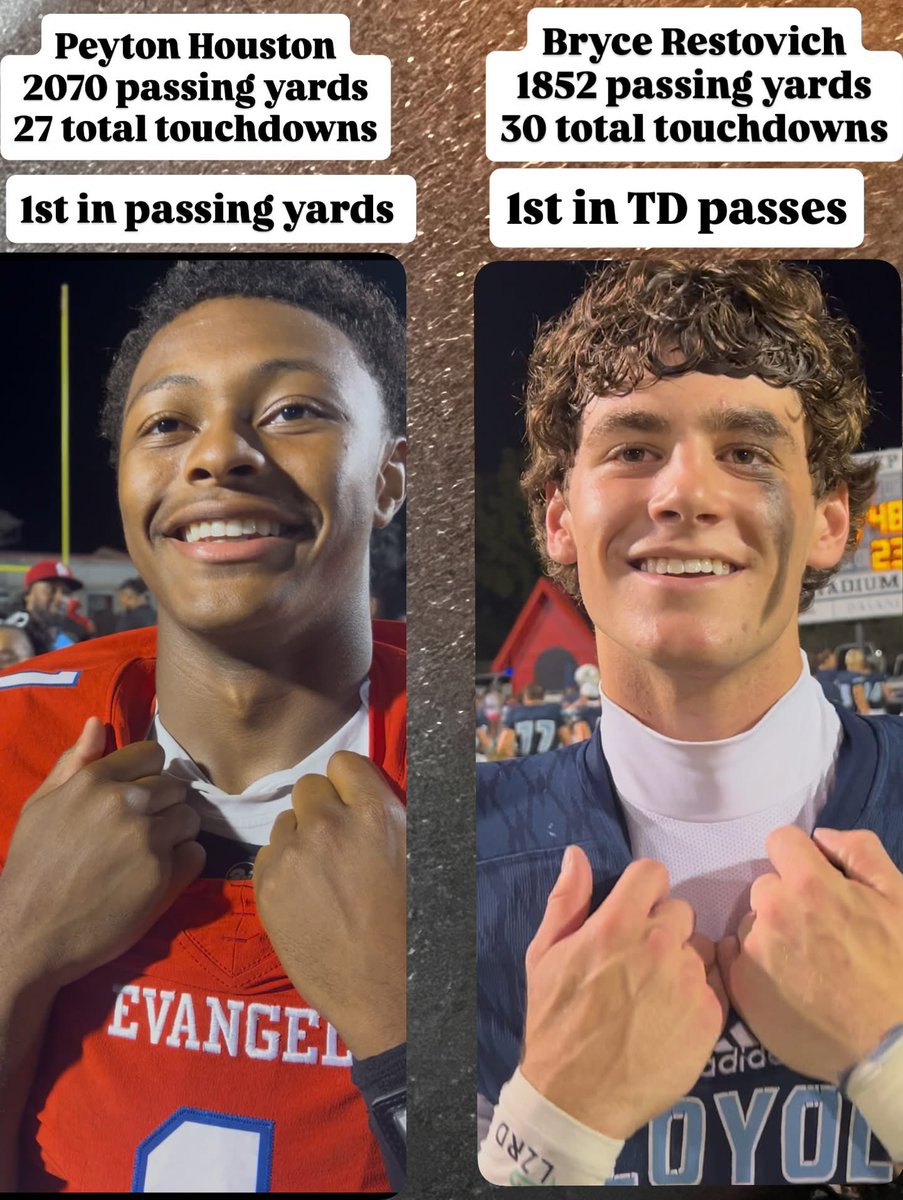 These two Shreveport QB’s lead the state of Louisiana in passing yards, passing TD’s, and total yards 🔥🔥

Loyola’s Bryce Restovich has 29 passing TD’s

Evangel’s Peyton Houston has 2,070 passing yards, 21 passing TD’s. He also has 564 rushing yards