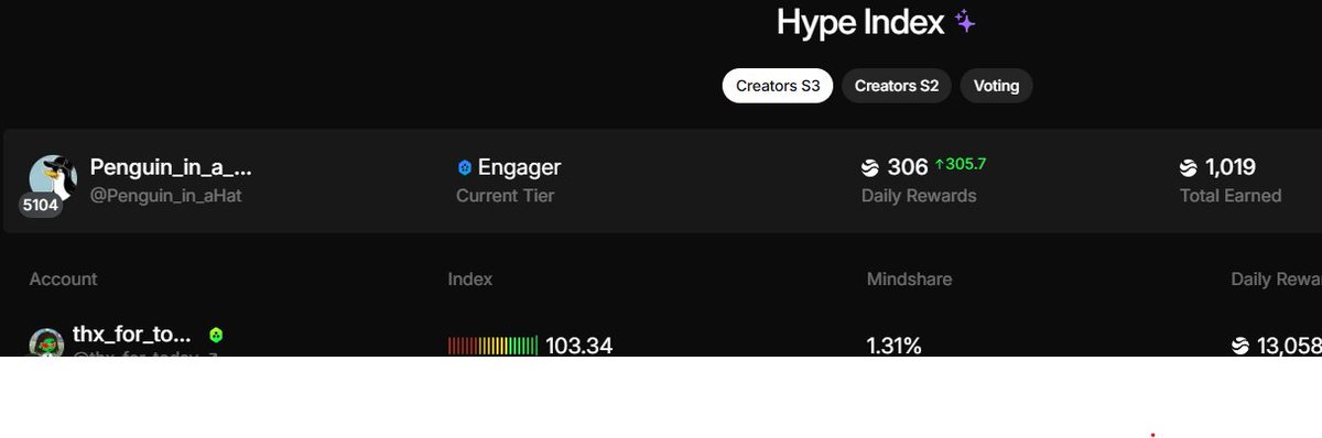 에헤헤헤헤헿ㅎㅎㅎㅎ
2일차 리빵단에서 탈출! 더욱더 정진하겠습니다 
보니까 상호작용이 정말 중요하네요 ㄷㄷ
이걸 빌미삼아 많은사람들에게 말 걸어볼게요 ㅎㅎㅎ