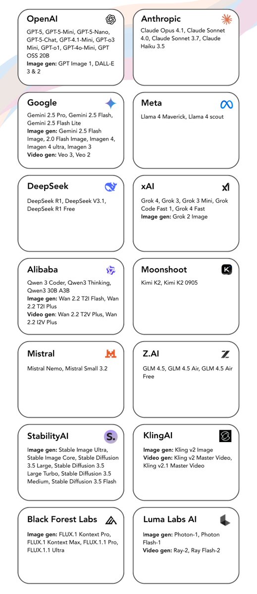 unaisanlan's tweet photo. All the models my AI chat will support at launch!   

Who's excited? Join the waitlist now!   

#ai #saas #indiehacker #buildinpublic #indiehacker #chatgpt #deepseek #xai #claudecode #google https://t.co/SJEVD4m4mf