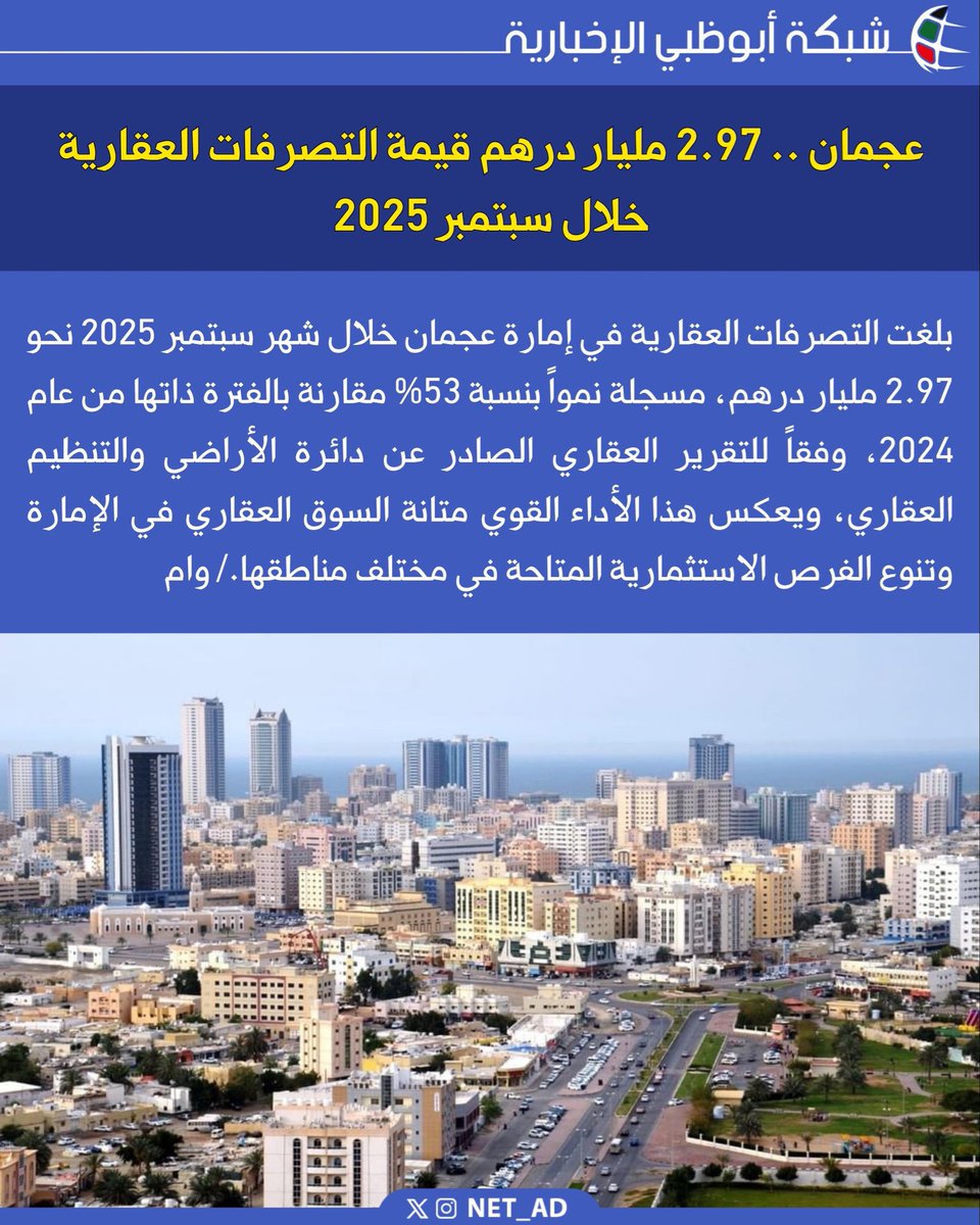 NET_AD's tweet image. بلغت التصرفات العقارية في إمارة عجمان خلال شهر سبتمبر 2025 نحو 2.97 مليار درهم، مسجلة نمواً بنسبة 53% مقارنة بالفترة ذاتها من عام 2024، وفقاً للتقرير العقاري الصادر عن دائرة الأراضي والتنظيم العقاري، ويعكس هذا الأداء القوي متانة السوق العقاري في الإمارة وتنوع الفرص الاستثمارية…